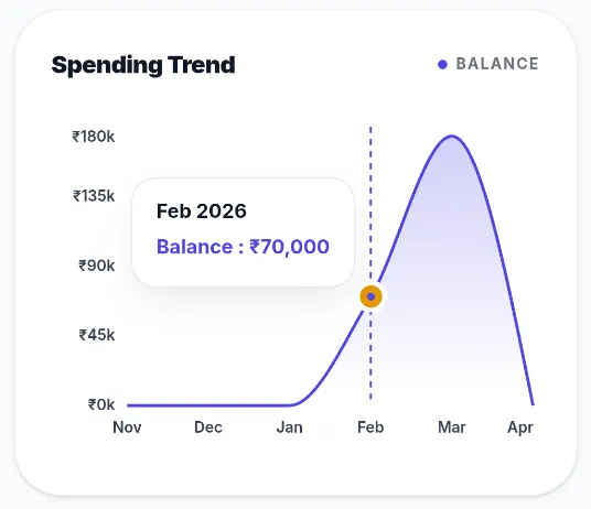 Vault Expense & Income Tracker project preview - FINANCE TRACKER APP